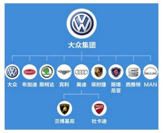 大众汽车品牌缩略图