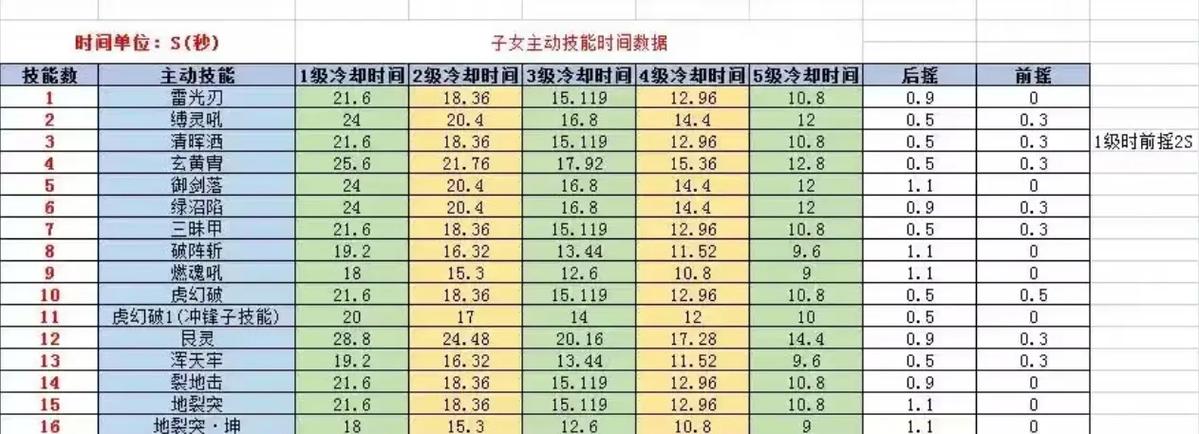 qq三国子女怎么升级截图