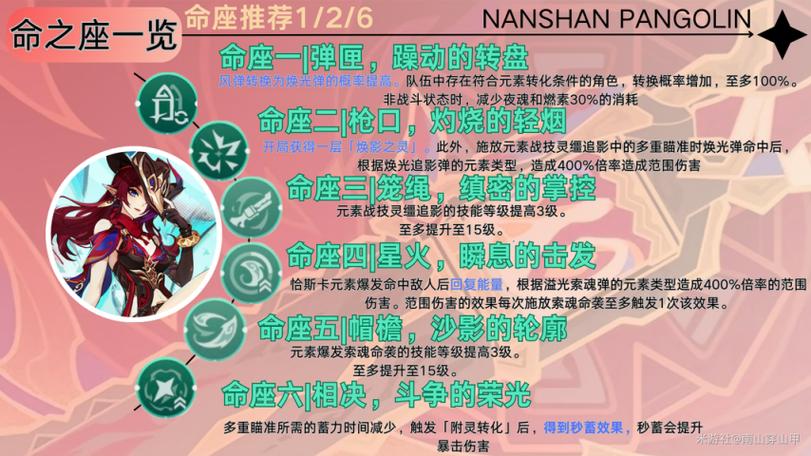 原神人物命之座图鉴缩略图