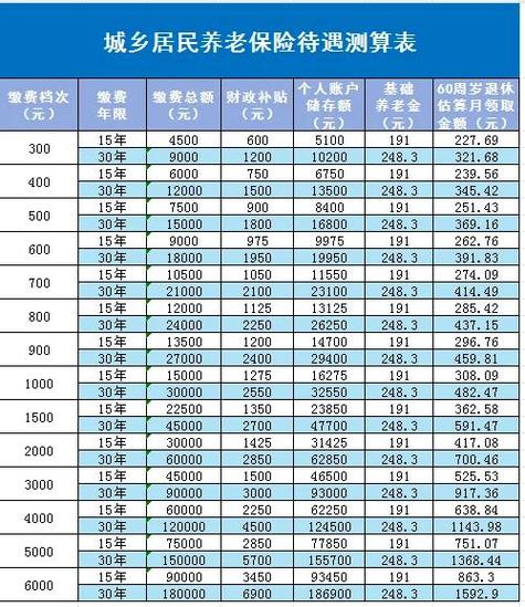 交的养老保险可以取出来吗