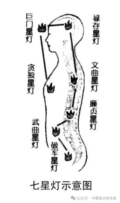 七星灯怎么点,再怎么摆游戏截图