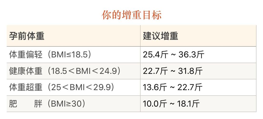 怎么让体重变重