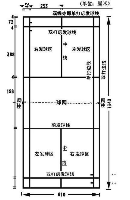 羽毛球混双比赛规则