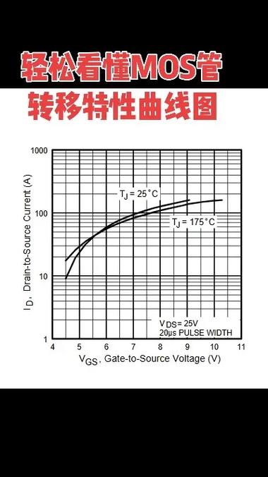 转移特性测试