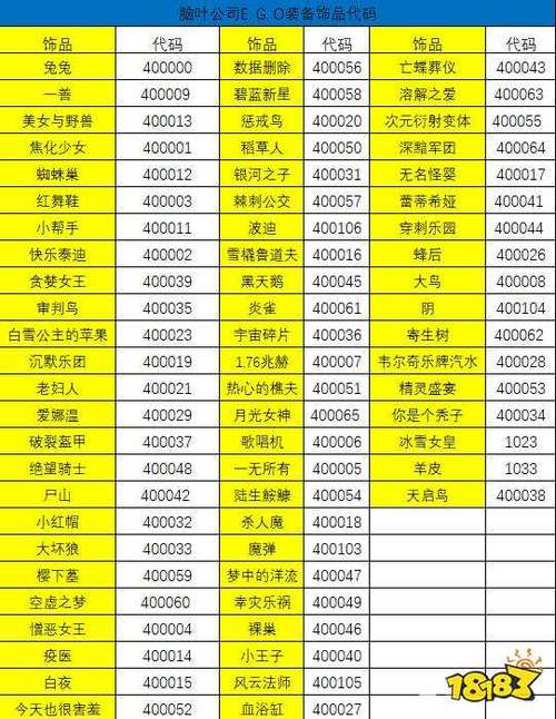 脑叶公司拿到饰品代码