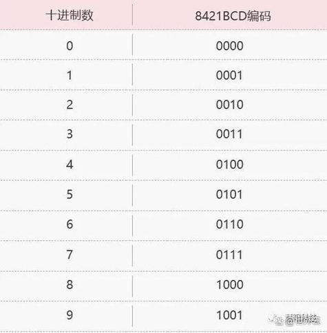 bartender序列号多少钱