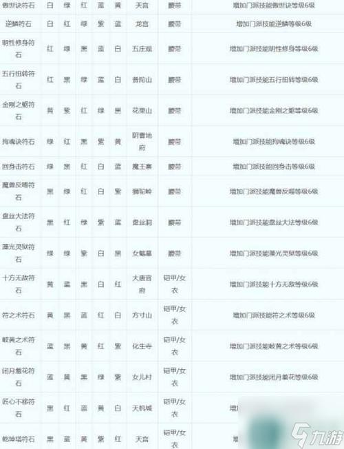 梦幻西游三孔符石组合