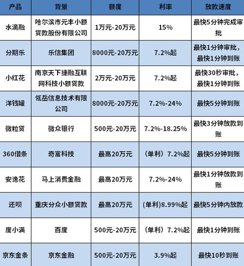 能直接放款的网贷平台有哪些