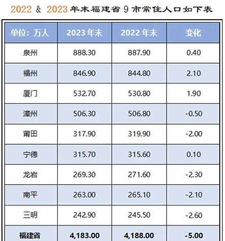 大菠萝福建人口2023年最-百度