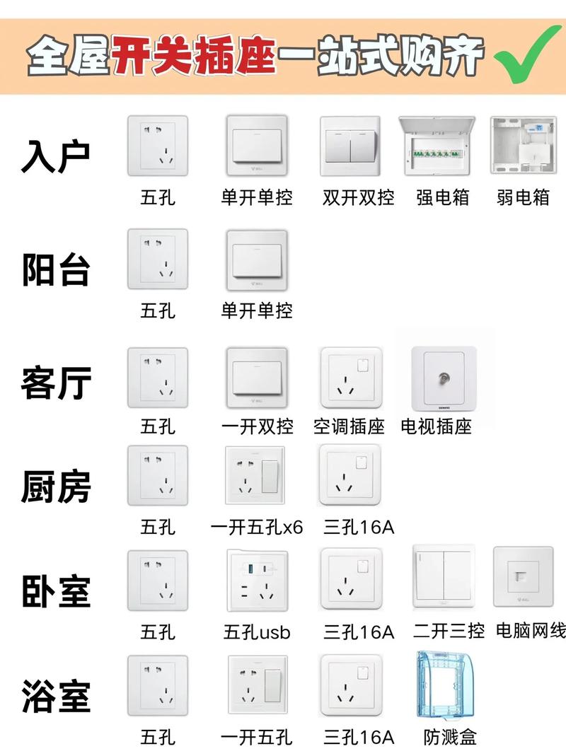 公牛插座一套多少钱缩略图