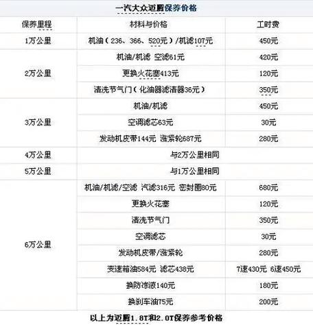2020款迈腾330参数配置
