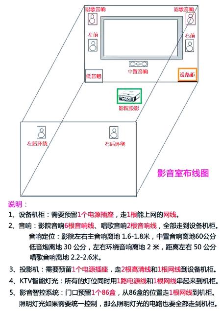 2.1,5.1,6.1,7.1声道分别适合听什么音乐