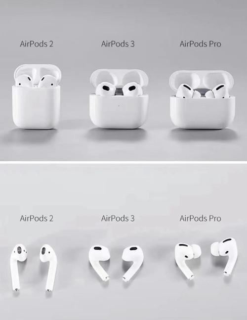 如何给airpods改名缩略图