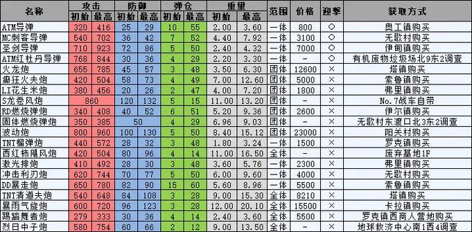 重装机兵2r波奇装备缩略图