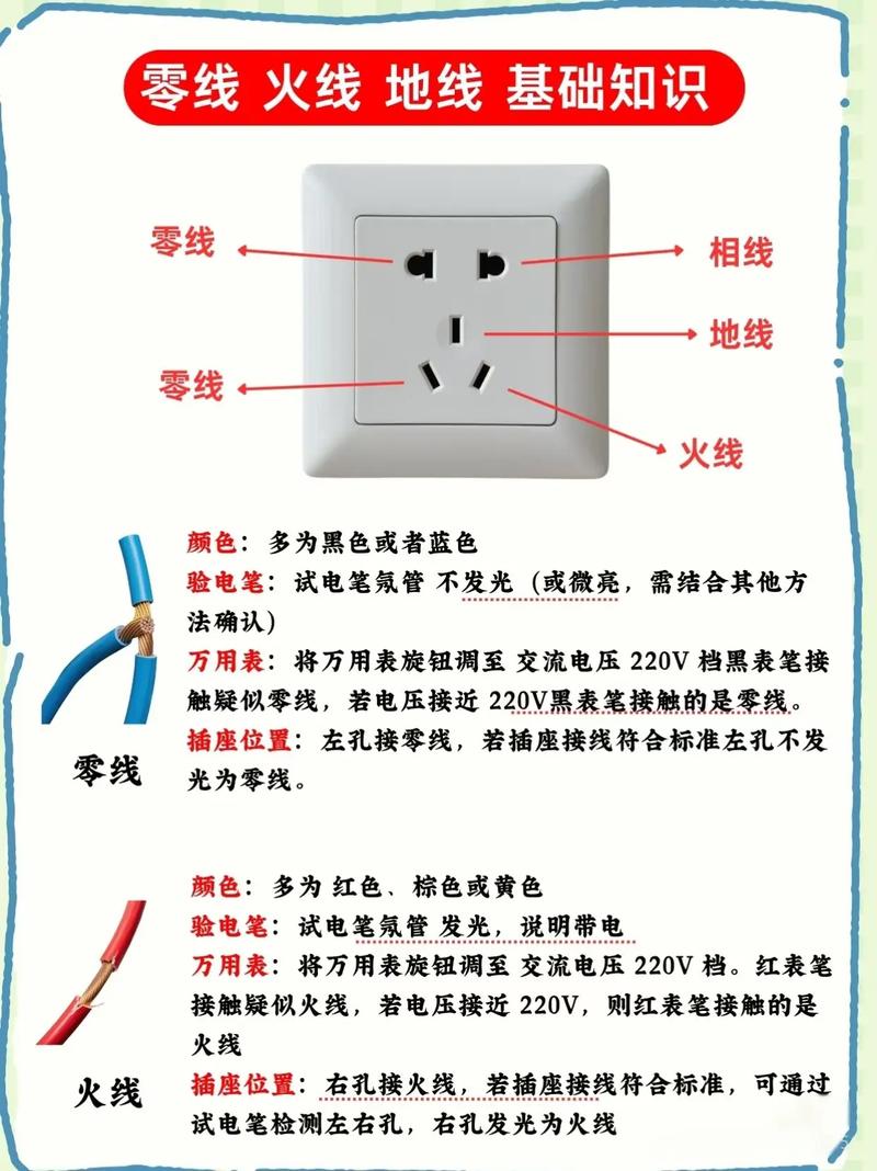 白色代表的是火线还是什么线