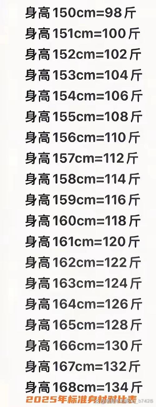 身高÷体重=1.6是瘦还是胖?