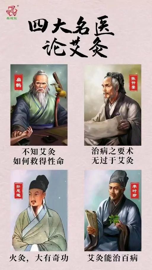 四大名医是哪四个