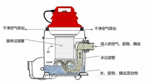 小狗吸尘器d521拆解图