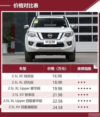 途达价格
