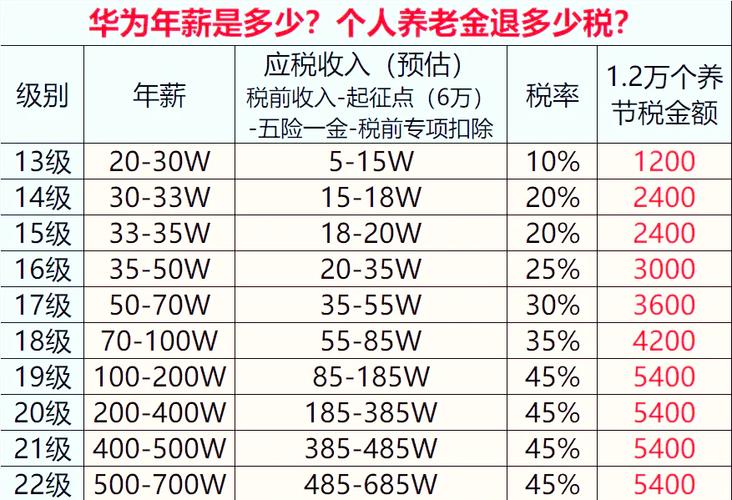 华为退休政策