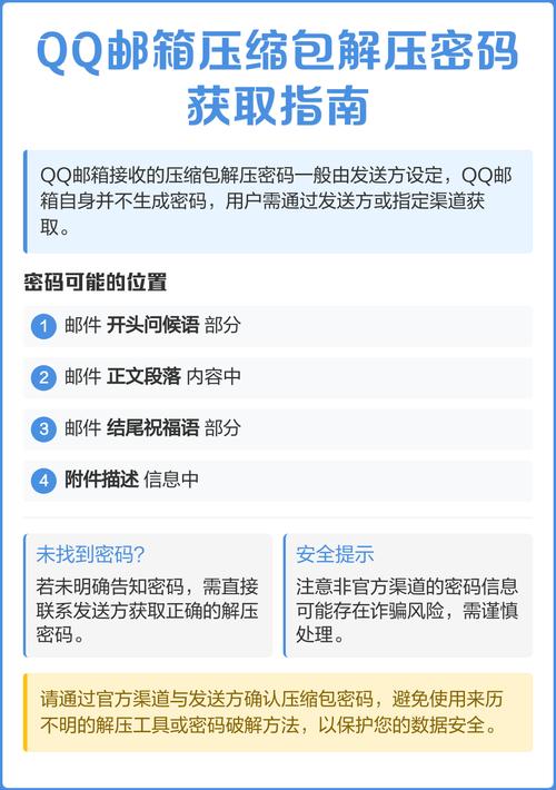 qq邮箱解压文件的方法