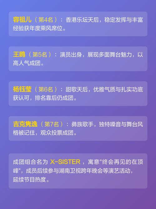 乘风2成团名单缩略图