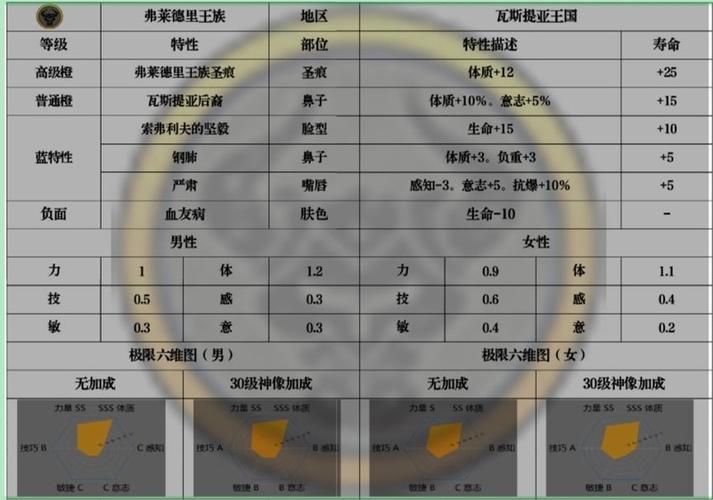 诸神皇冠兑换码