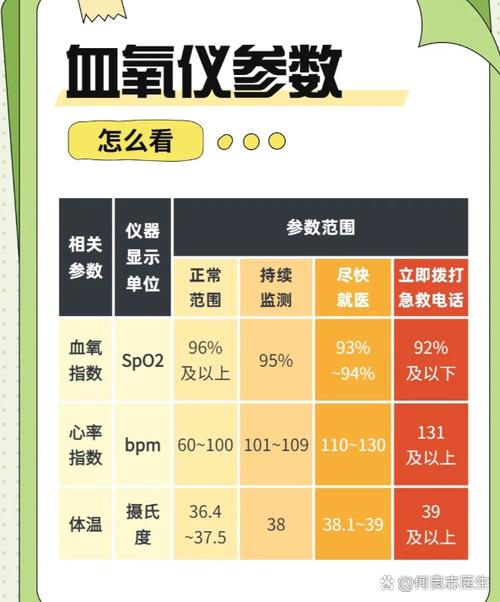 正常血氧饱和度是多少