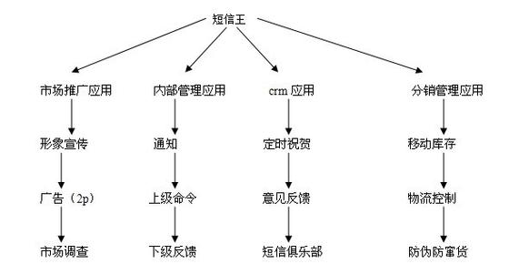 短信出现个红色感叹号