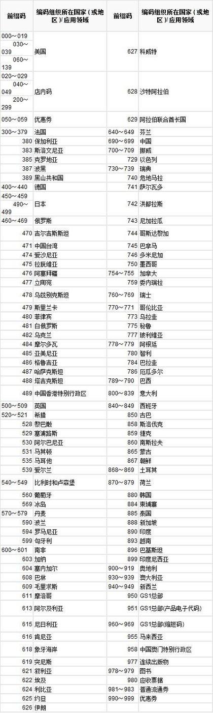 前缀码是什么意思游戏截图