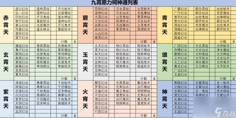 凡人修仙传境界划分