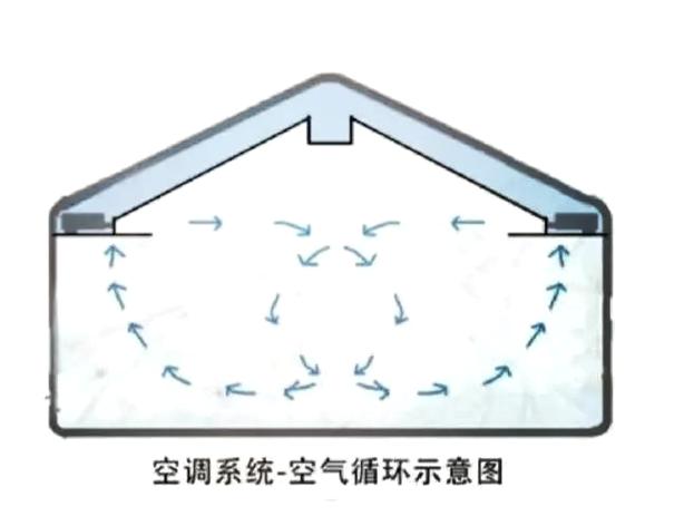 空调热气是往上跑还是往下跑