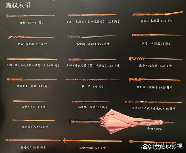 哈利波特必备用品清单