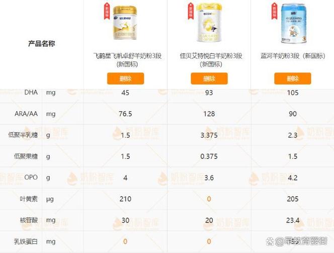 全国十大品牌奶粉排行榜