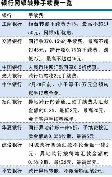 同行异地转账要手续费吗