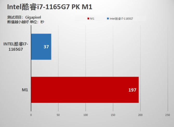 办公i5和i7哪个好游戏截图