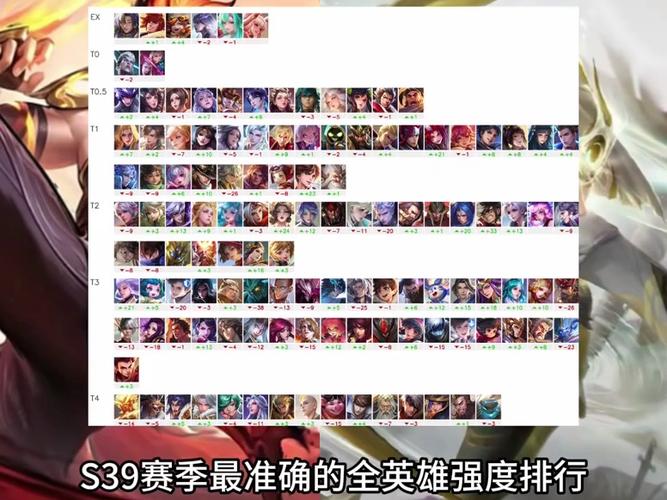 王者荣耀各路最强英雄