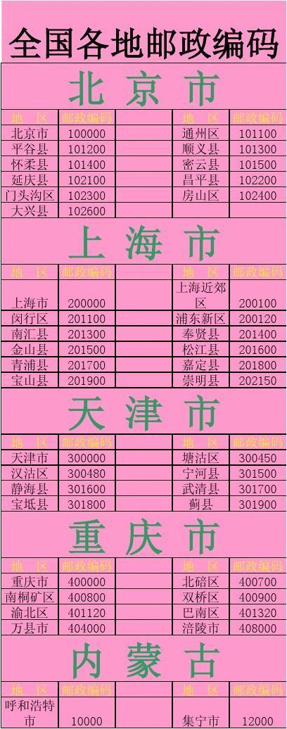 全国邮政编码大全