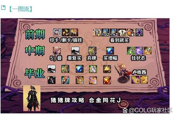 dnf流派强度排名