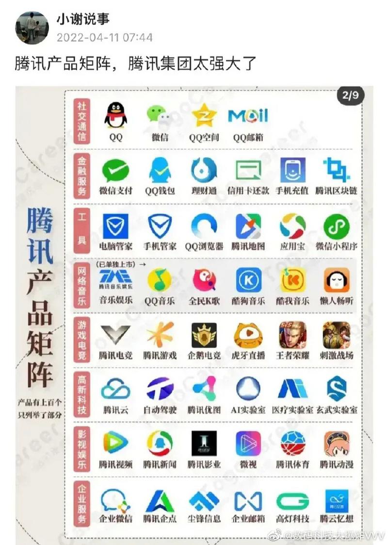 腾讯旗下的平台有哪些游戏截图