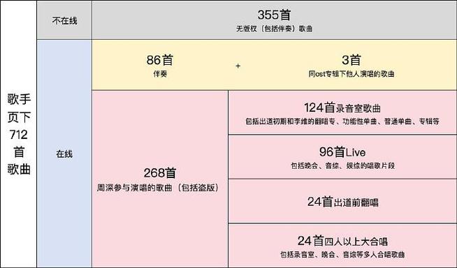 网易云音乐听歌数量不增加