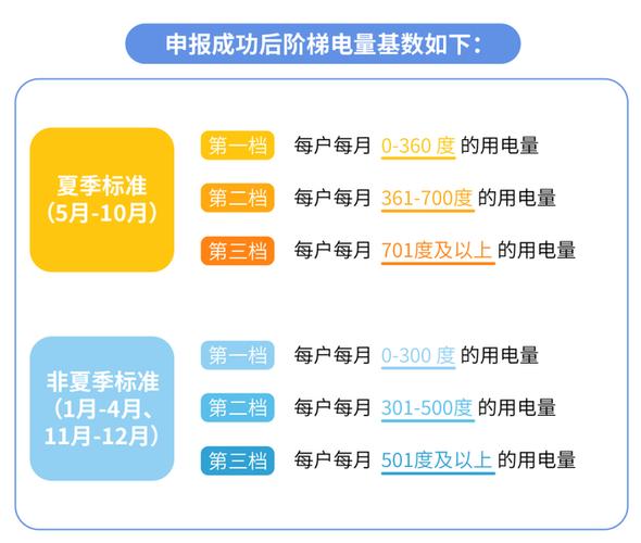 30元电费能用多久