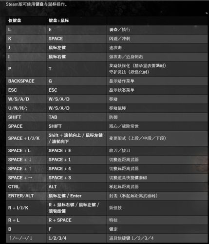 仁王260帧pc设置