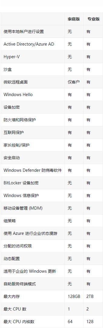 纯净版和专业版系统区别