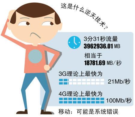 小米17流量剩余多少怎么在手机上显示