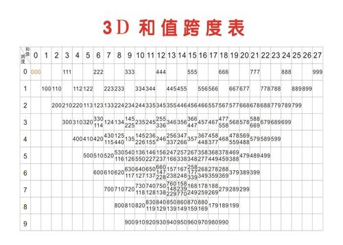 3d跨度带连线专业版