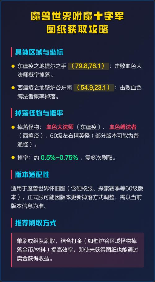 十字军附魔图纸掉落率