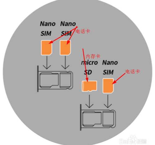 手机装sim卡需要关机吗