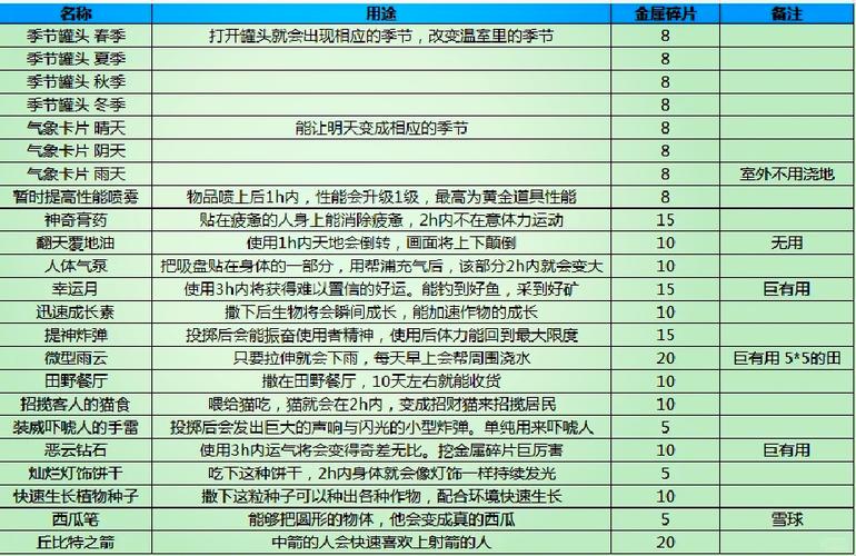 牧场物语详细攻略图标