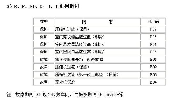 空调显示e3是什么意思